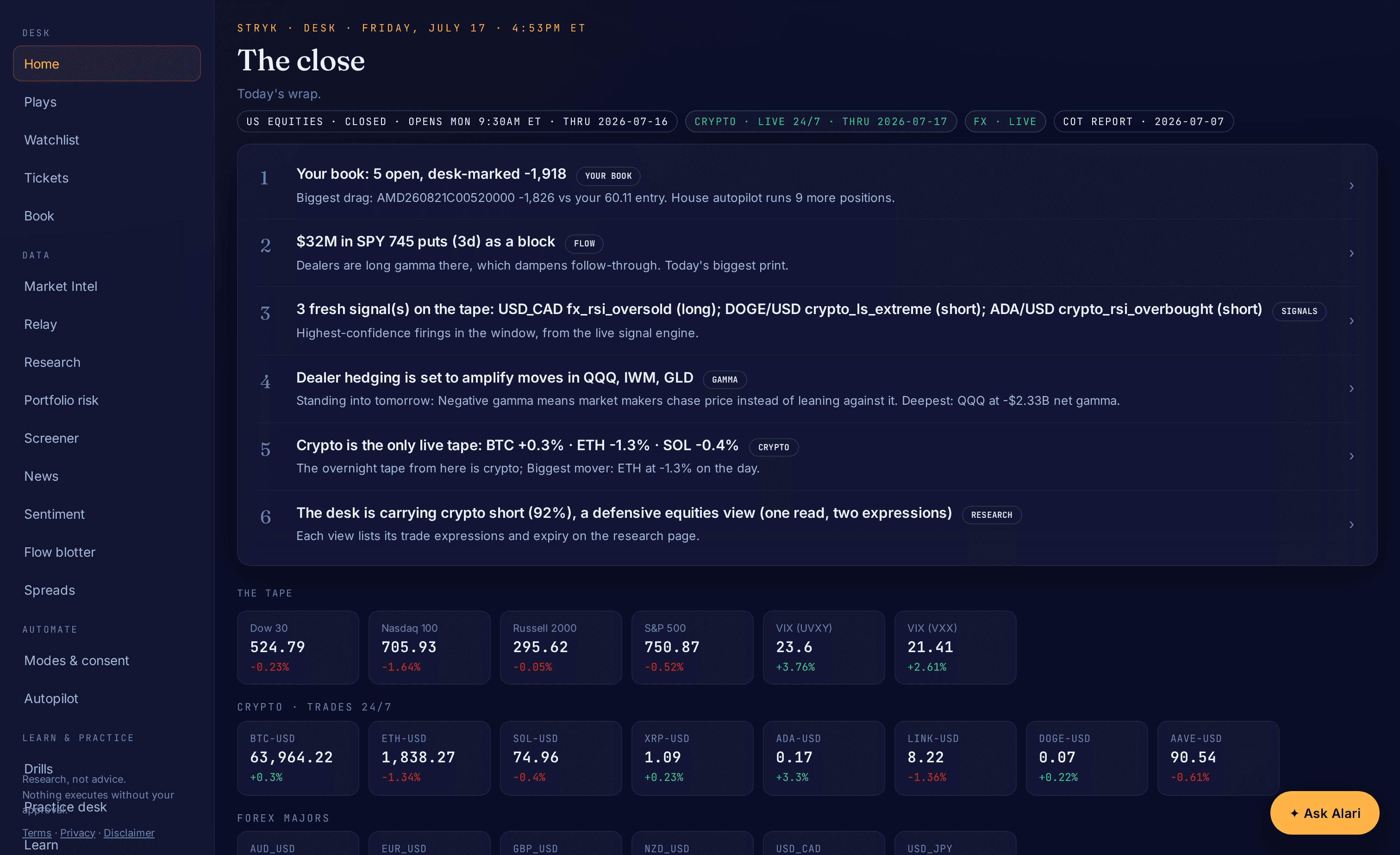 The Stryk desk home, The close: today's institutional reads (flow, signals, dealer gamma, crypto, research) and the cross-asset market tape