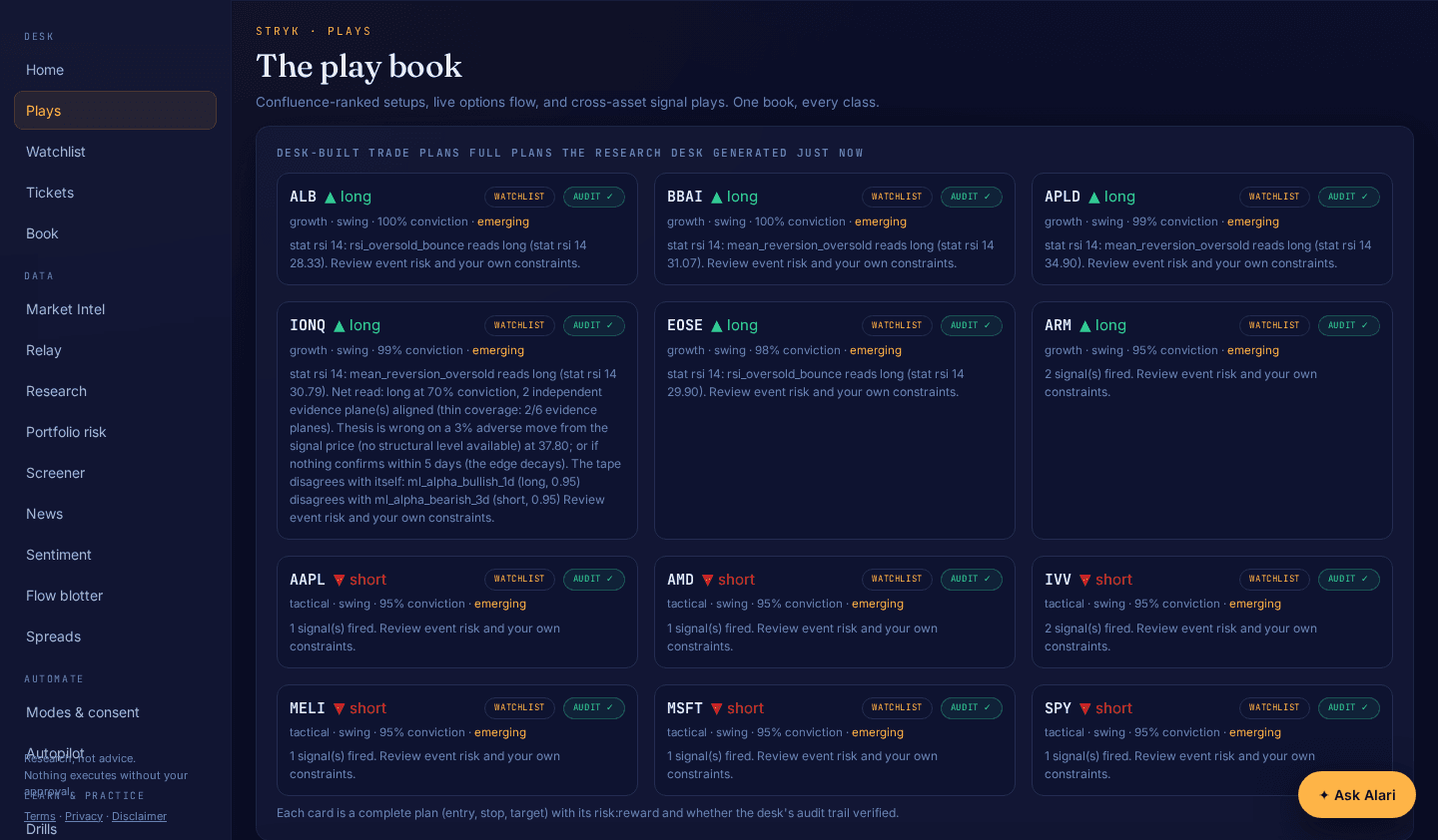 The Stryk play book in the desk: confluence-ranked cross-asset setups, each with its direction, conviction and ML attribution